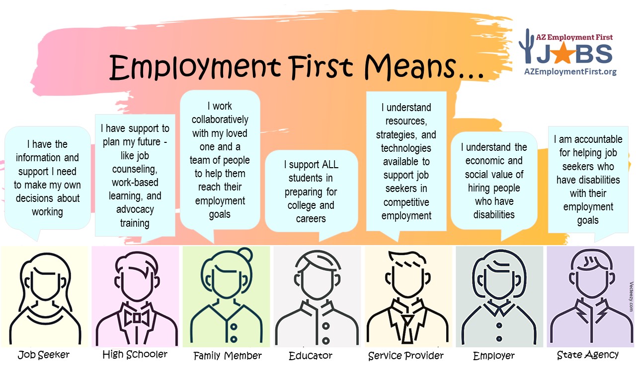 What Employment First Means to Me Infographic Handout | Arizona